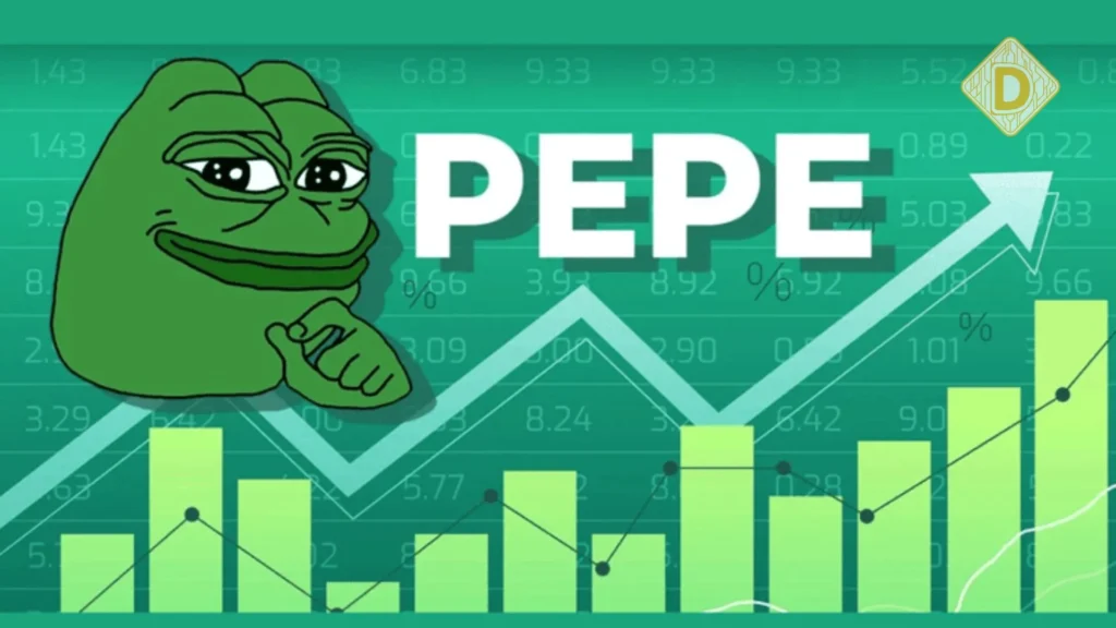 The PEPE has climbed 83% over the past 7 days