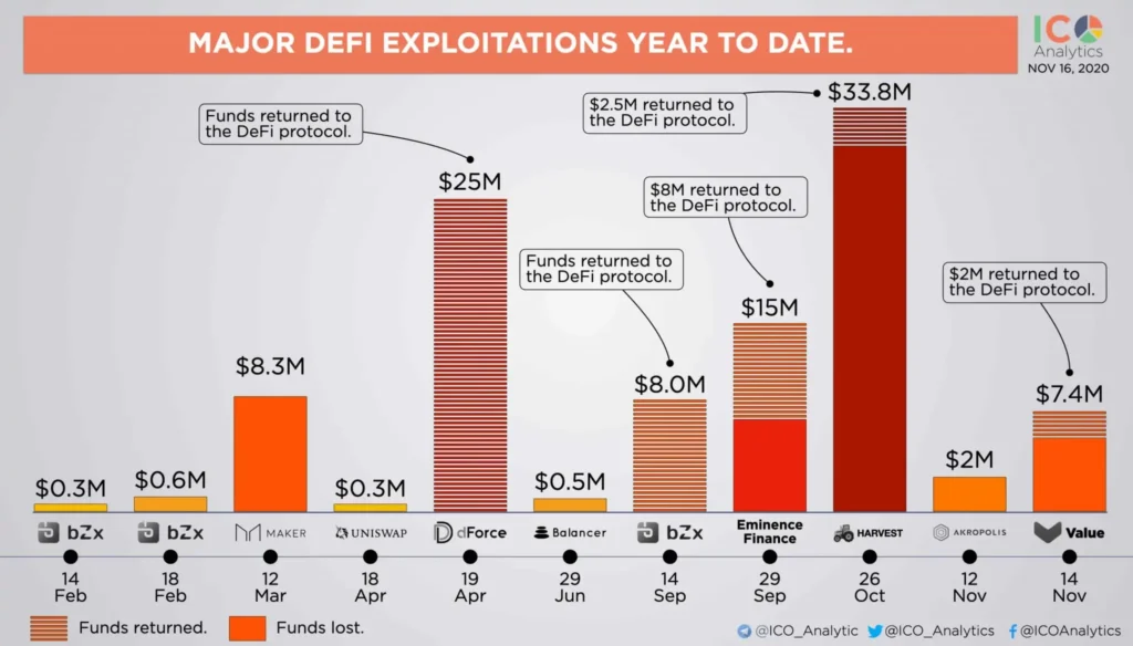 flash-loan-defi